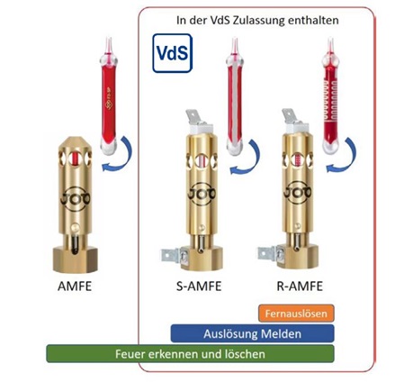 Produktvarianten AMFE Auslöseköpfe